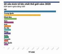 Bxh Kinh Tế Thế Giới 2023