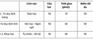 Cách Tính Điểm Đgnl Sp Hà Nội