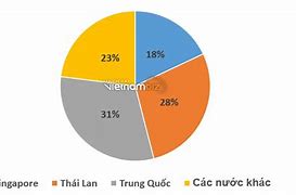 Cách Tính Giá Trị Xuất Khẩu Dầu Thô