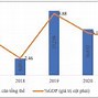 Cán Cân Thanh Toán Việt Nam 2023