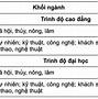 Cổng Trường Đại Học An Giang