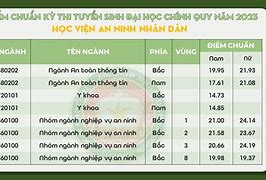 Học Viện An Ninh Nhân Dân Điểm Chuẩn Nữ