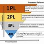 Logistics Là Gì Ví Dụ