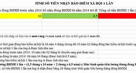 Mức Nhận Bảo Hiểm Xã Hội 1 Lần